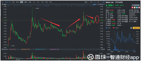 智通财经app: 一年只等这一天,双11下的阿里健