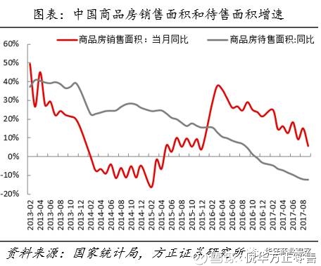 倪华方正零售: 【方正零售】18年策略:全面看多