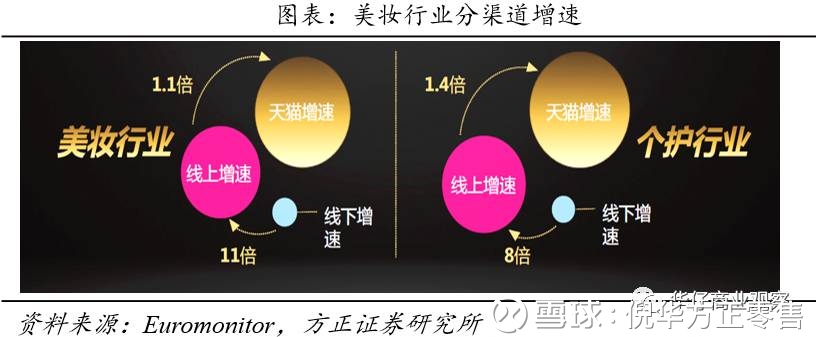 倪华方正零售: 【方正零售】18年策略:全面看多