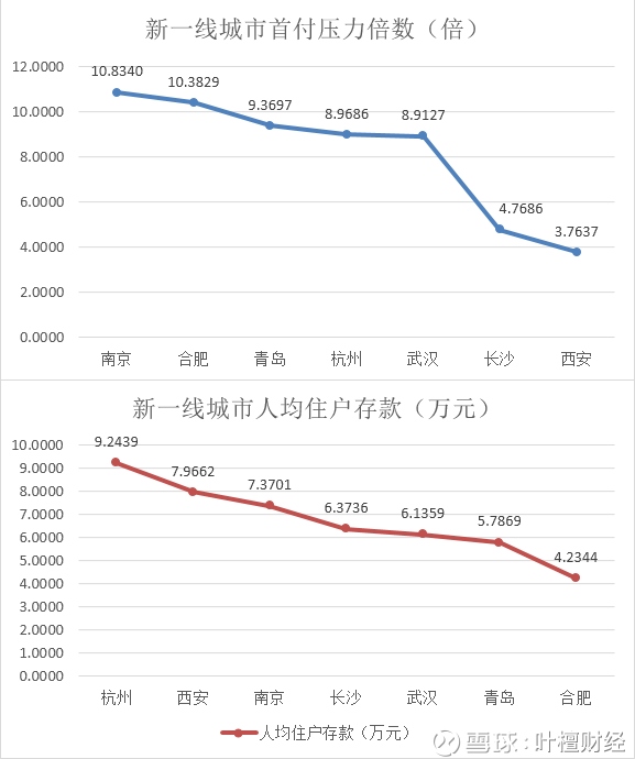 青岛人均收入2021_青岛地铁线路图2021(3)