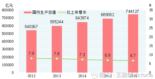 GDP文控_文字控图片(3)