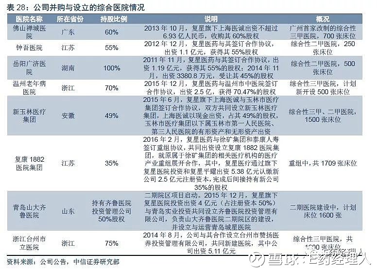 医药产业投资:寻找未来的金钥匙