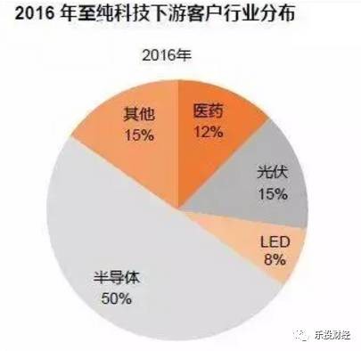 至纯科技---次新+稀缺龙头===宁德时代冲刺IP