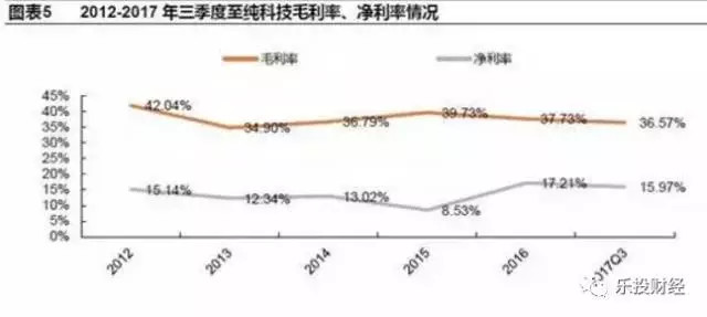 至纯科技---次新+稀缺龙头===宁德时代冲刺IP