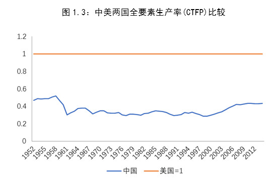 中美gdp总量对比_震撼 20项数据全面对比中美经济 差距比想象中大得多