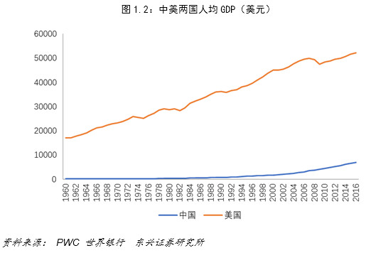 中国gdp的物价增长拿什么算的_中国成为世界第三大经济体 在全球经济中作用超越排名(3)