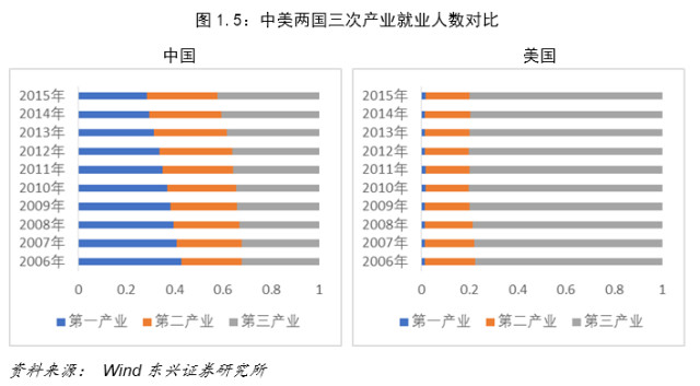 中美gdp总量对比_震撼 20项数据全面对比中美经济 差距比想象中大得多