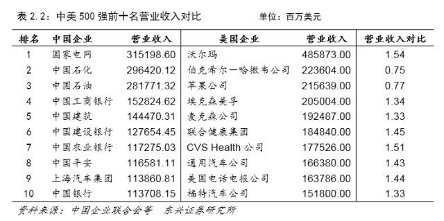 日本人均gni和gdp_GDP GDP增长率与GNI(3)