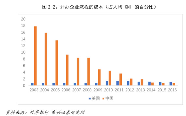 兖矿gdp归属_中国面积最大的直辖市,GDP差点超过广州,会是第5个一线城市吗(2)