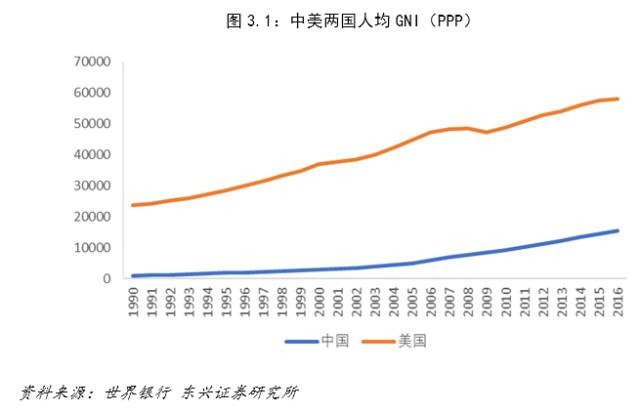 中美gdp对比_美国大选杀出疯子,巴菲特 扎克伯格 小李子等百位名人政治捐款都给了谁 丨智谷趋势(3)