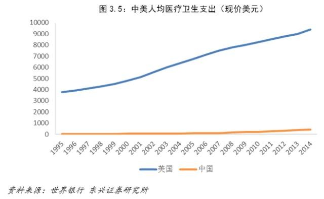 gdp增速空调耗电量_变频空调耗电量怎么计算(2)