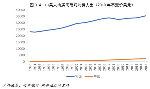 中美gdp对比gdp对比_还在担心中国 美国经济情况远比中国严重(2)