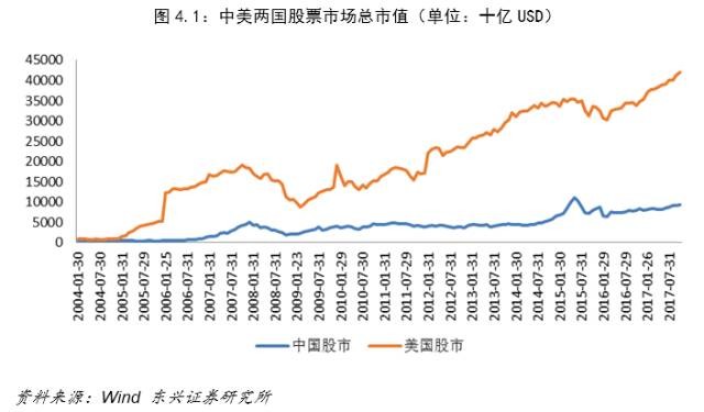 成熟gdp_数字经济重新定义GDP 杭州与北上深广共进第一阵营(3)