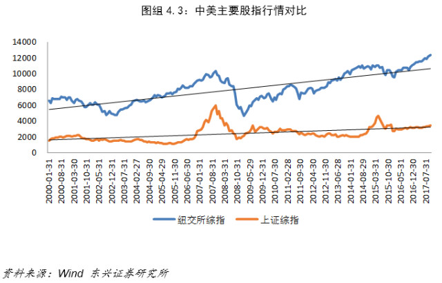 r d占gdp_深圳统计局 1979年以来深圳经济社会发展的巨大变化(3)