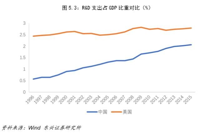 联合国gdp_联合国修正GDP核算标准 日本GDP一夜增长6.3(3)