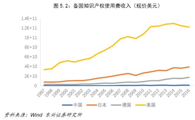 美国gdp占比_震撼 20项数据全面对比中美经济 差距比想象中大得多