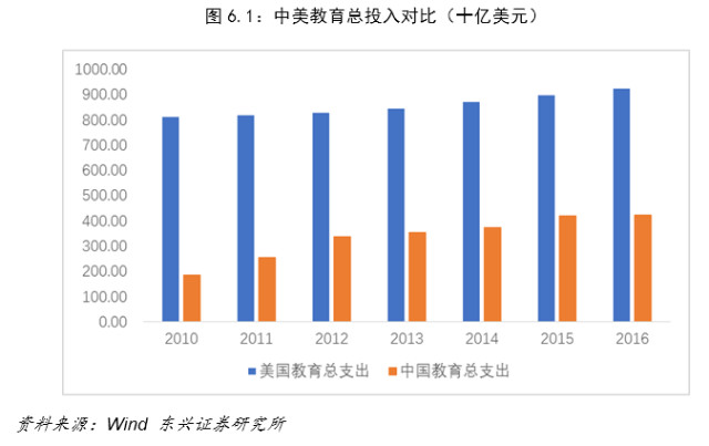 中美两国经济总量超过世界三分之一(3)