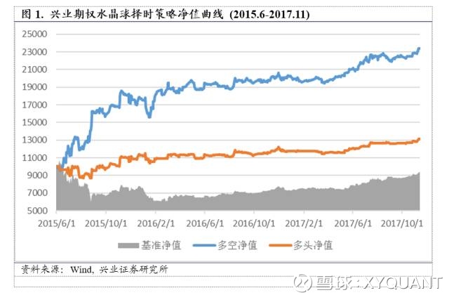 XYQUANT: 市场情绪再次转暖【兴业期权水晶