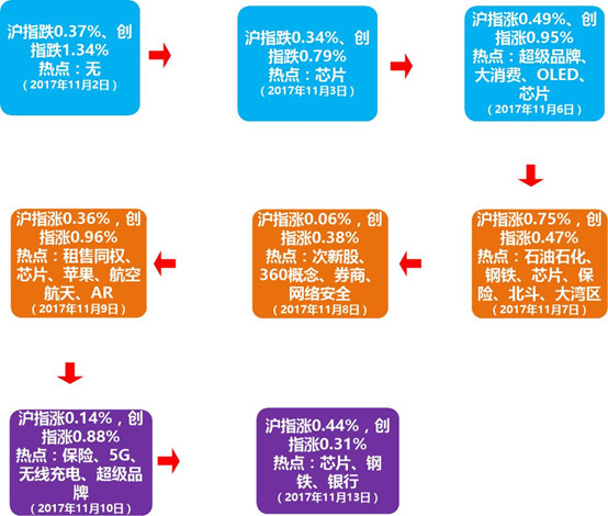 2019天涯经济板块_博鳌亚洲论坛2019 设五大板块议题 将探讨世界经济前景(3)