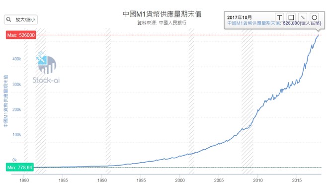 1978年以来中国gdp(3)