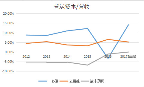 个人所得税率_房租收入的营业税率(3)