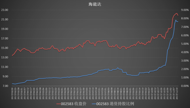 果仁网量化投资: 港资的力量(上)--堪比小市值的