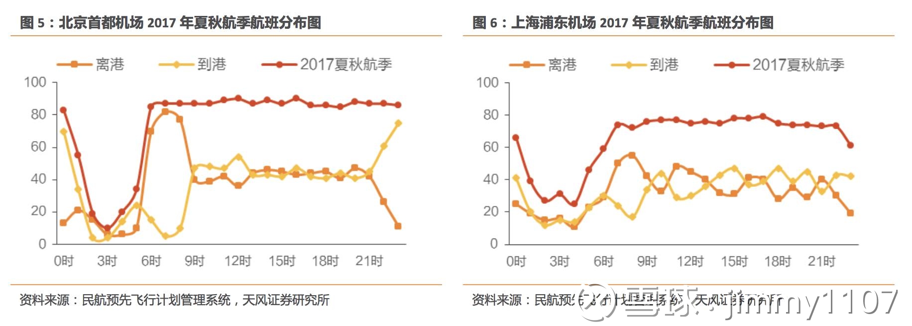 jimmy1107: 【天风交运】从时刻表深挖冬春航
