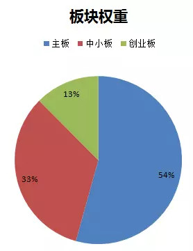 麻利二铺: 今年以来,这只指数战胜了80%的个股