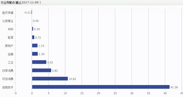 麻利二铺: 今年以来,这只指数战胜了80%的个股