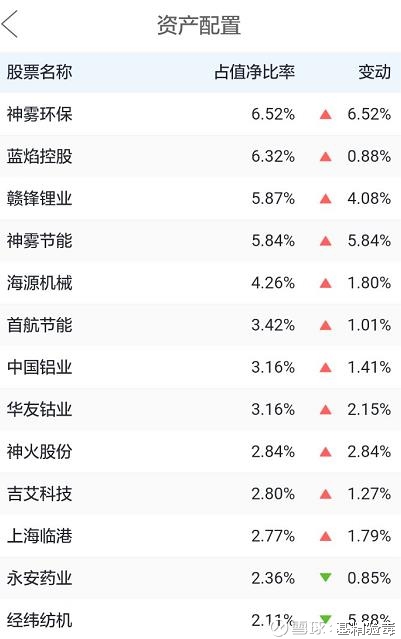 博鱼体育- 博鱼体育官方网站- 博鱼体育最新网址华夏领先股票(001042)基金基本概况 _ 基金档案 _ 天天基金网