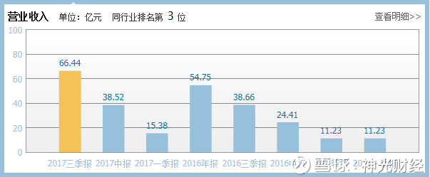 神光财经: 杉杉股份:锂电池负极材料全球霸主,股