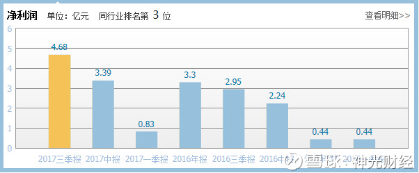 神光财经: 杉杉股份:锂电池负极材料全球霸主,股