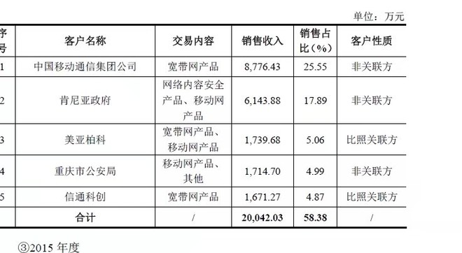 浮萍: 简析中新赛克 不知道什么原因这个股票到