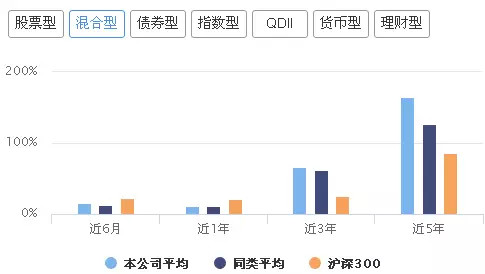 人口基金_老龄化 重庆成为全国 最老 城市