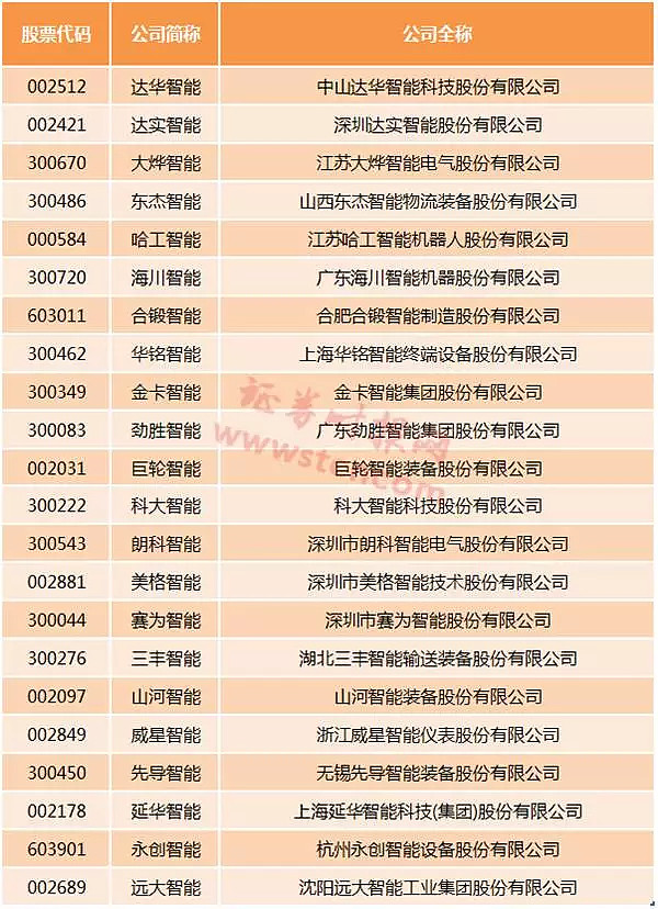 达爱体育- 爱体育官方网站- 爱体育APP下载- 世界杯指定平台实智能(002421)_最新价格_行情_走势图—东方财富网