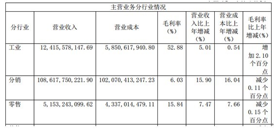 医用材料_医用材料收入比率
