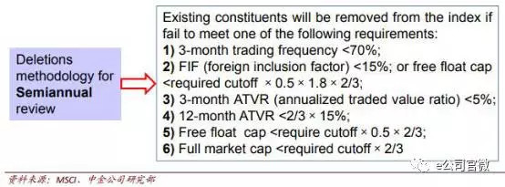 e公司: MSCI 中国A股指数调整现乌龙?多只股票