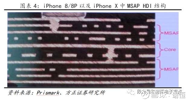 告:PCB老树新花:技术推动量价齐升,中国板正