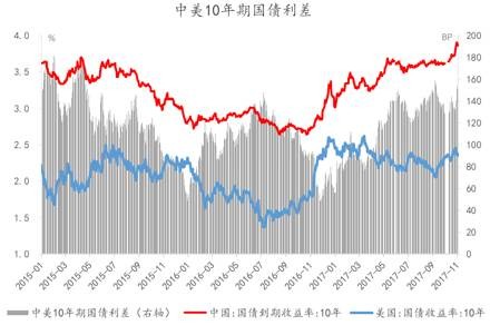 边际革命_财政收入边际(3)