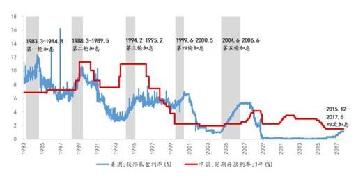 边际革命_财政收入边际(3)