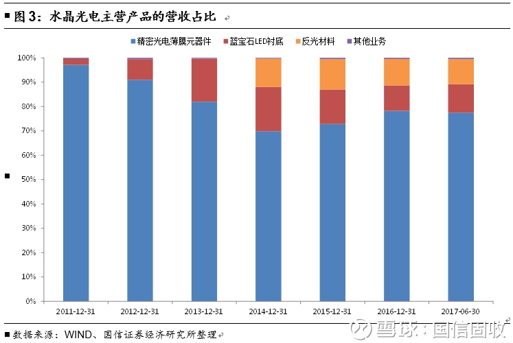 国信固收: 【国信转债】水晶转债申购价值分析