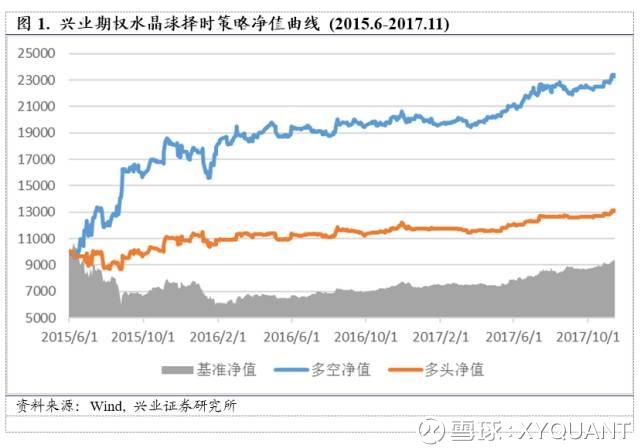 ANT: 标的小幅调整,后市维持乐观【兴业期权水