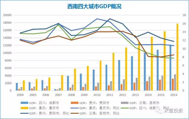 四川gdp增速(2)