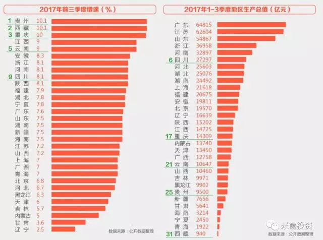 江苏gdp今年可以超过广东吗_2017年,江苏GDP能赶超广东吗(3)