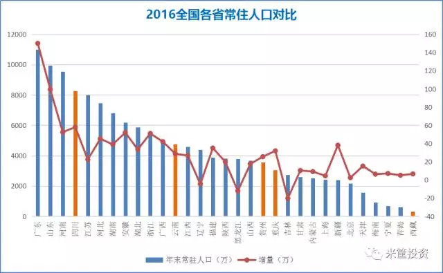 为什么四川GDp_四川人均gdp(2)