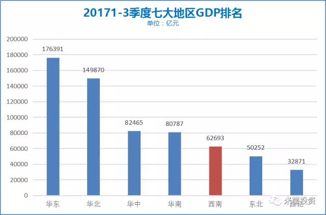 西南地区城市各地区gdp_186个县级区划单位的经济现状 详实数据版