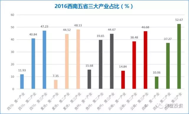 贵阳区gdp_贵阳各区GDP 平均工资及最新房价出炉 我就看看不说话(3)