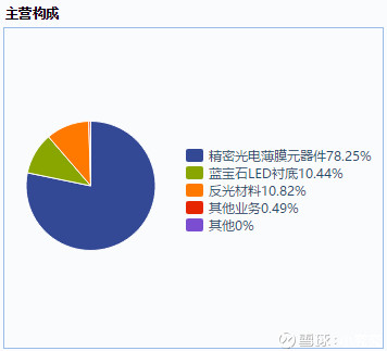 水晶光电 15fbd88e7299f03fc60d3d00.png!custom660.jpg