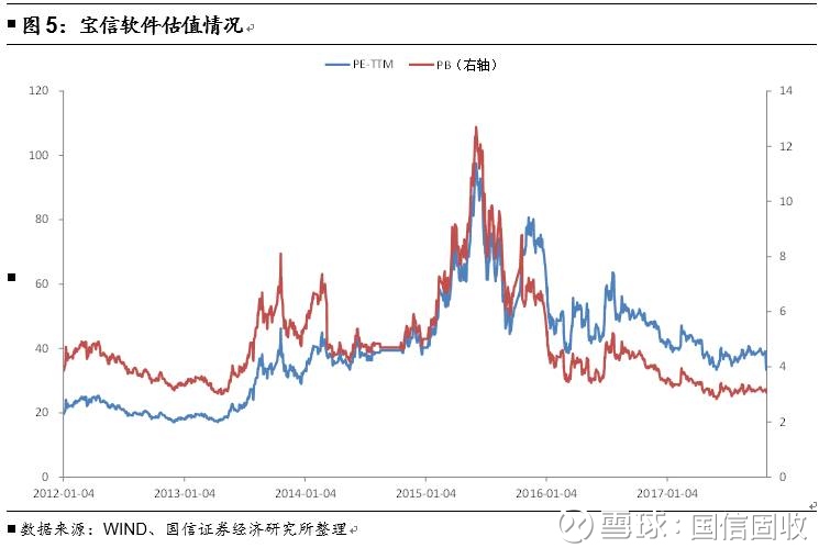 国信固收: 【国信转债】宝信转债申购价值分析