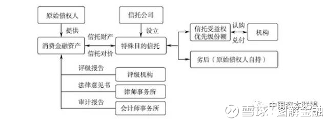 图解金融: 风口 | 全面解读消费金融五大经典结
